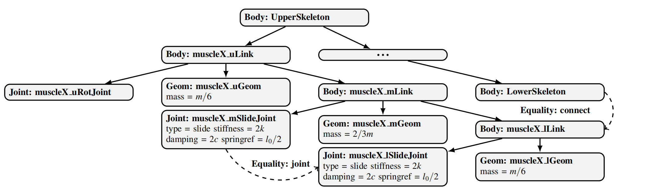 MJCF structure diagram