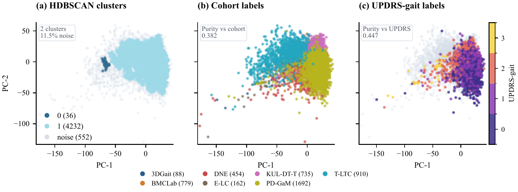 Fusion embedding overview
