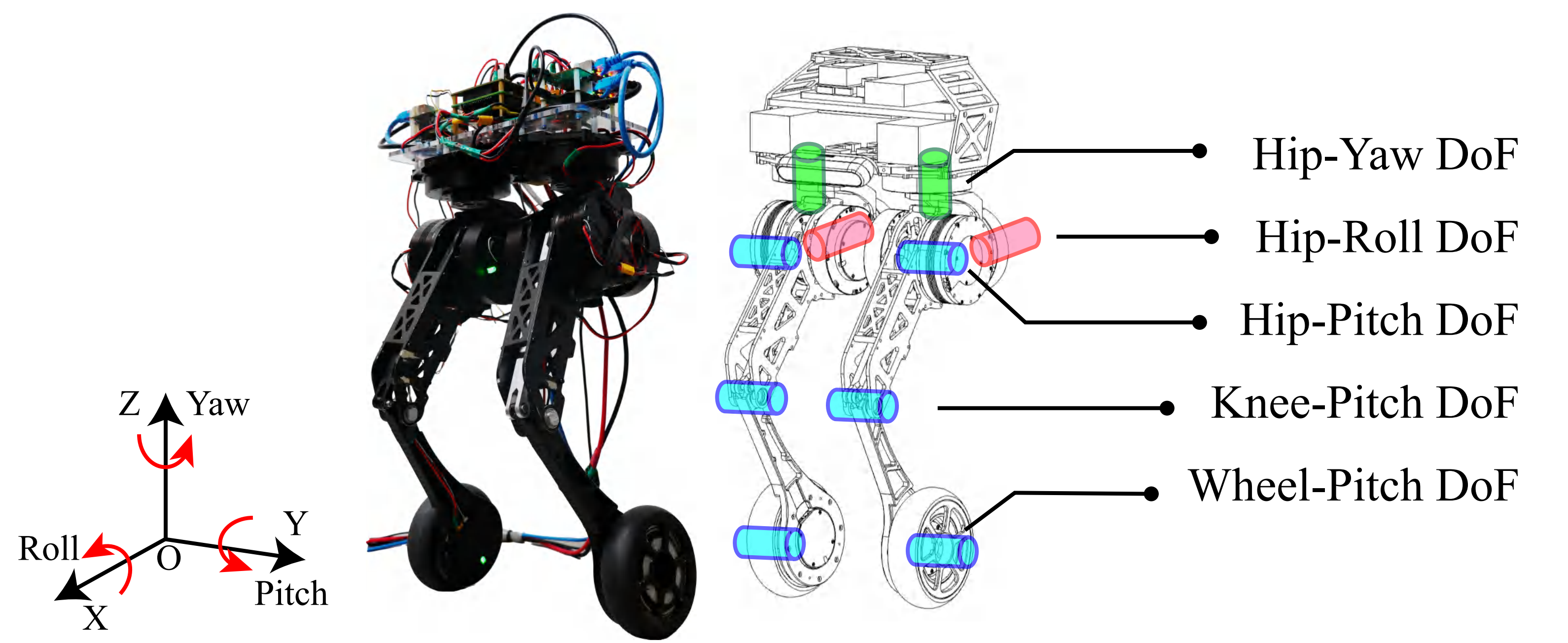 DOF_configuration_sub_00.png